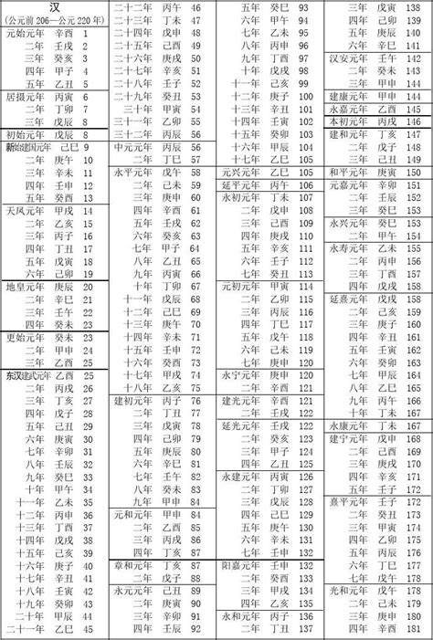 78年是什麼年|民国纪元与公元对照表